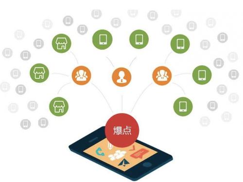 天祝为什么越来越多的企业通过软文营销来引流
